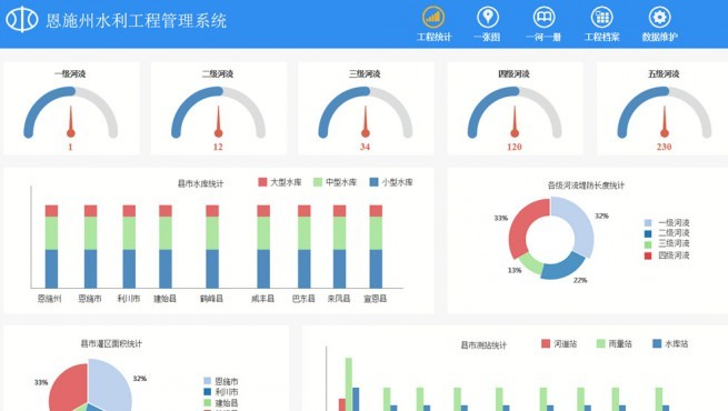 防洪工程数据应用